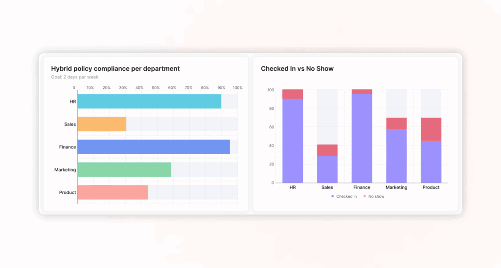 Stylized data that shows hybrid compliance data and check-in data. 