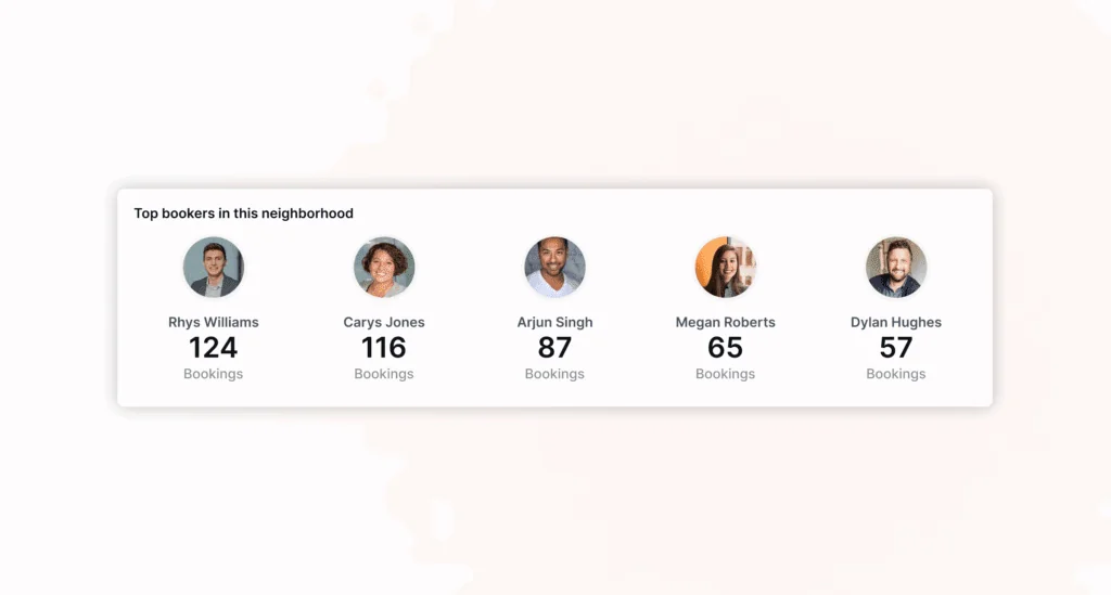 Top bookers within each office neighborhood.