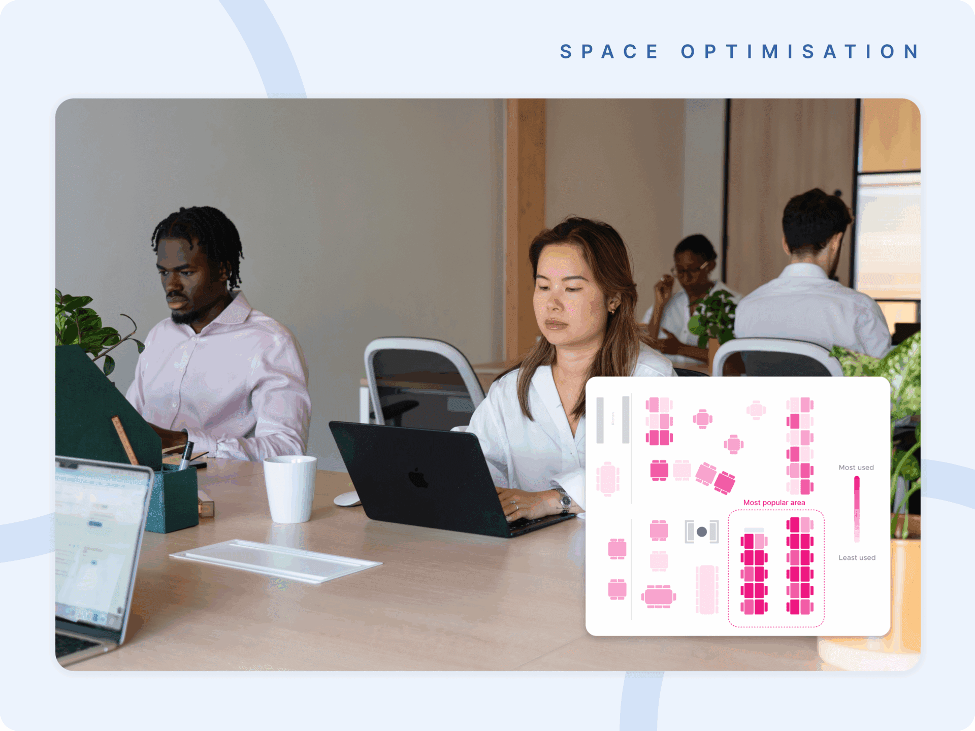 Space Management