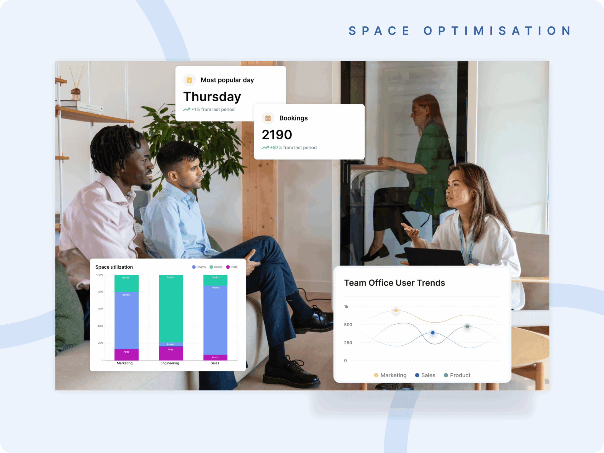 Workplace Analytics