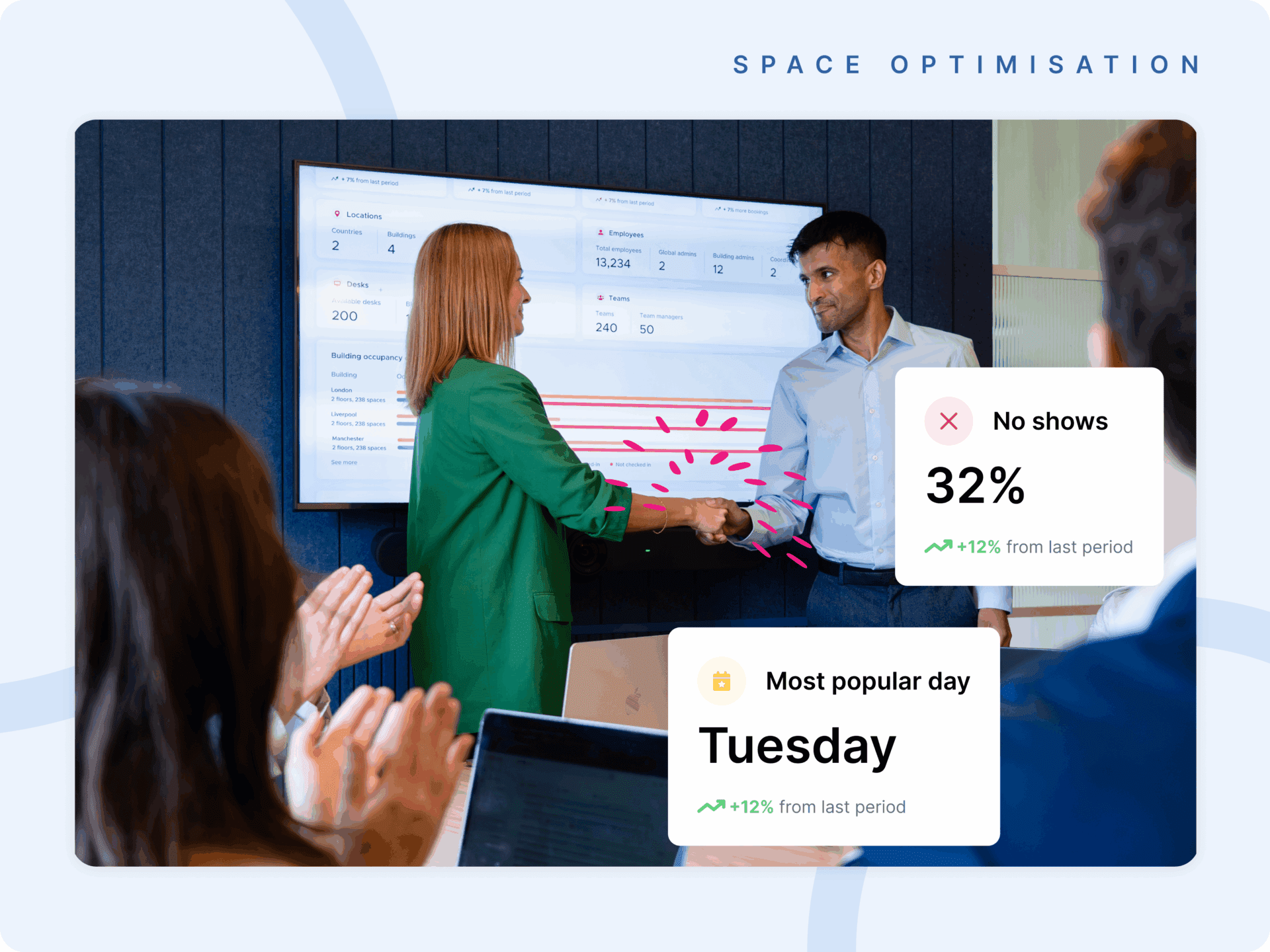 Workplace Operations KPIs