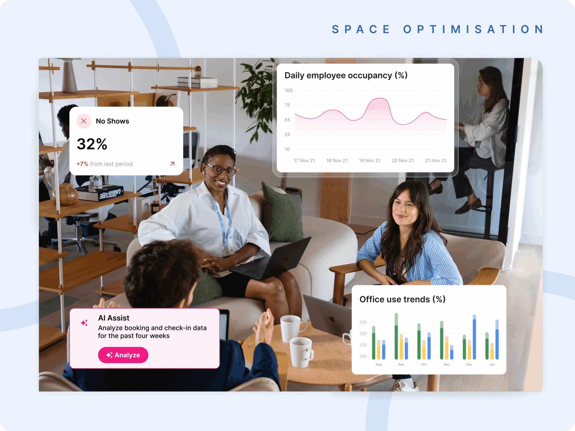 From CAFM To Workplace Operations