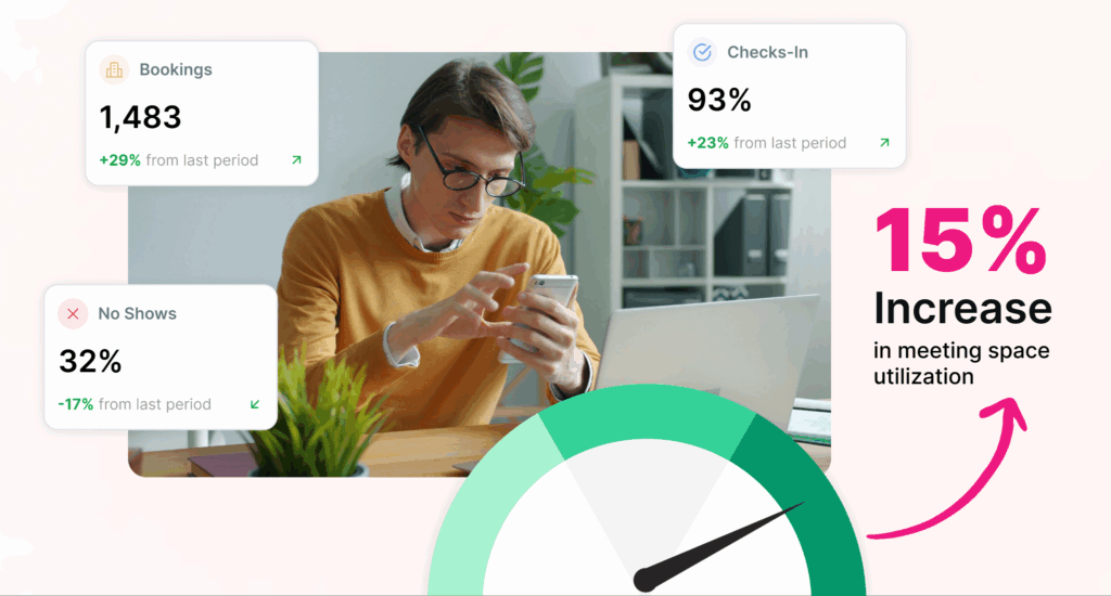 A stylized design of showing a 15% increased in meeting space utilization.