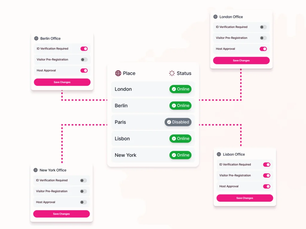 Interface showing centralized visitor workflows applied across multiple office locations, with consistent visitor status and policy enforcement.