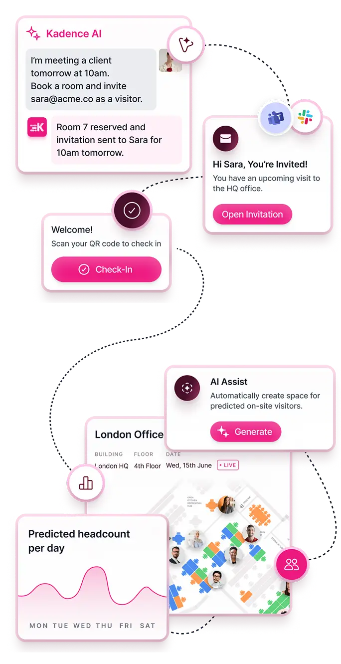 A Complete View Of Workplace Activity for Visitor Management System