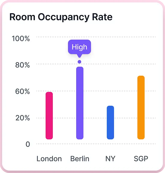 Analyze Booking Behaviour