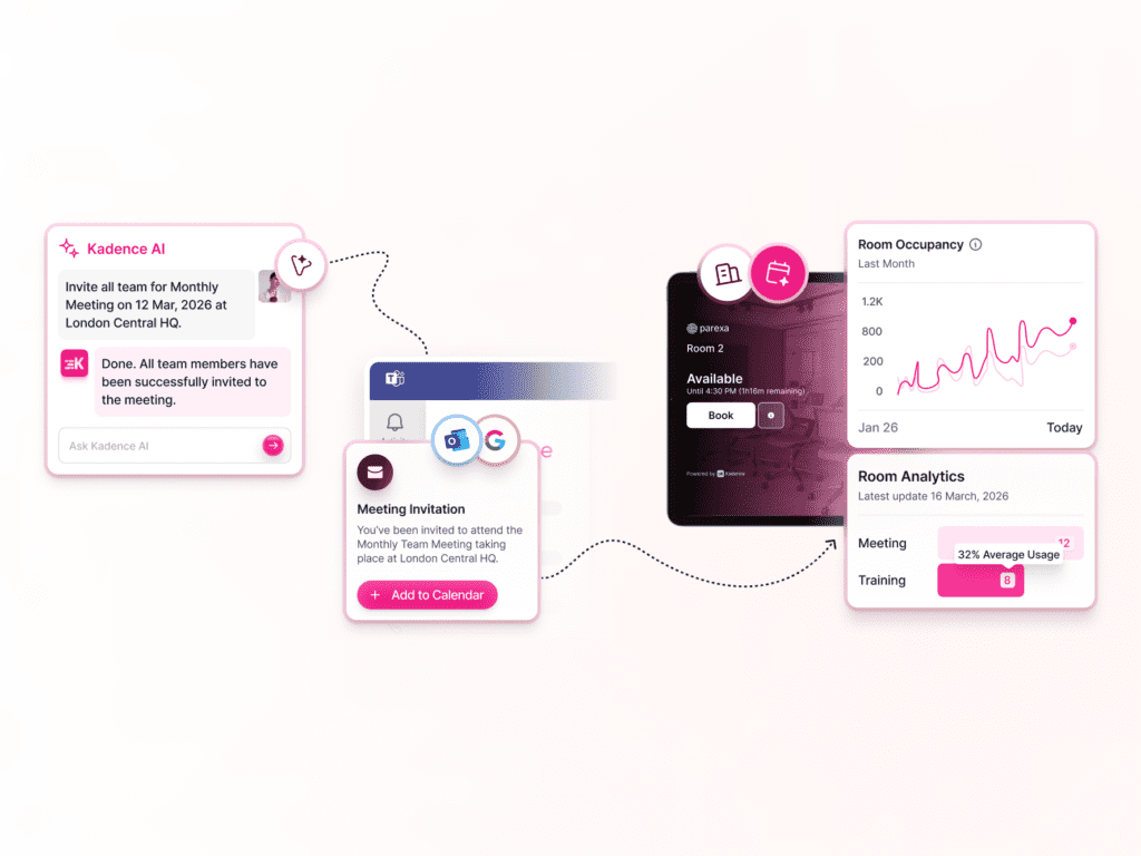 Kadence Room Displays integrated with AI assistant, calendar sync, live availability, room occupancy trends, and analytics &mdash; part of a unified workplace operations platform.