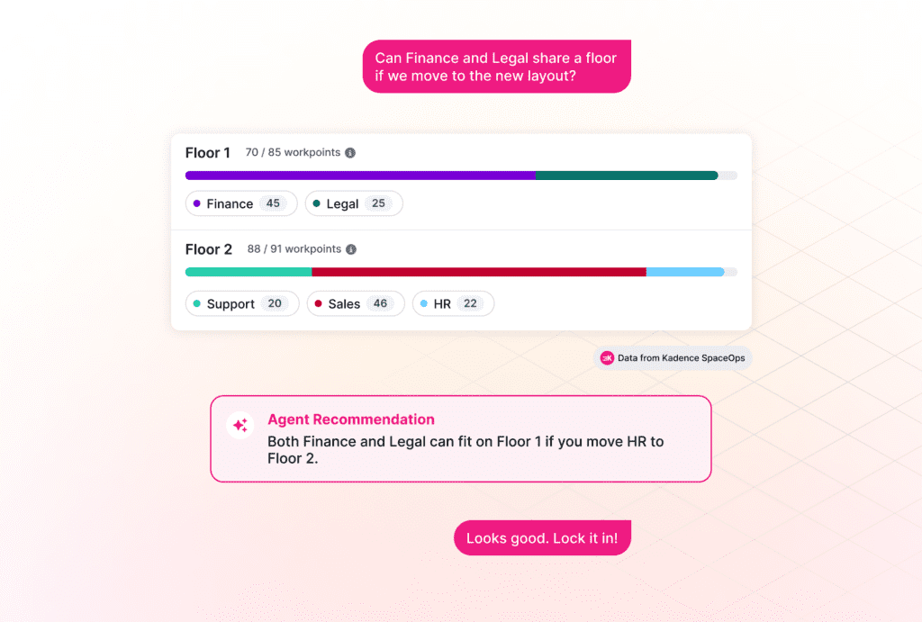 SpaceOps AI agent answering "Can Finance and Legal share a floor if we move to the new layout?" with a live floor plan view from Kadence SpaceOps showing current team allocations across two floors, and an AI-generated recommendation to consolidate both teams onto Floor 1 by moving HR to Floor 2.