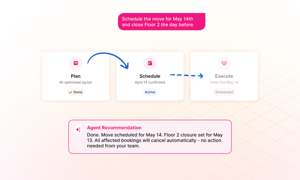 SpaceOps AI agent responding to a move scheduling request, showing the Plan, Schedule, and Execute stages of a workplace change with automated booking cancellation and zero manual intervention required.