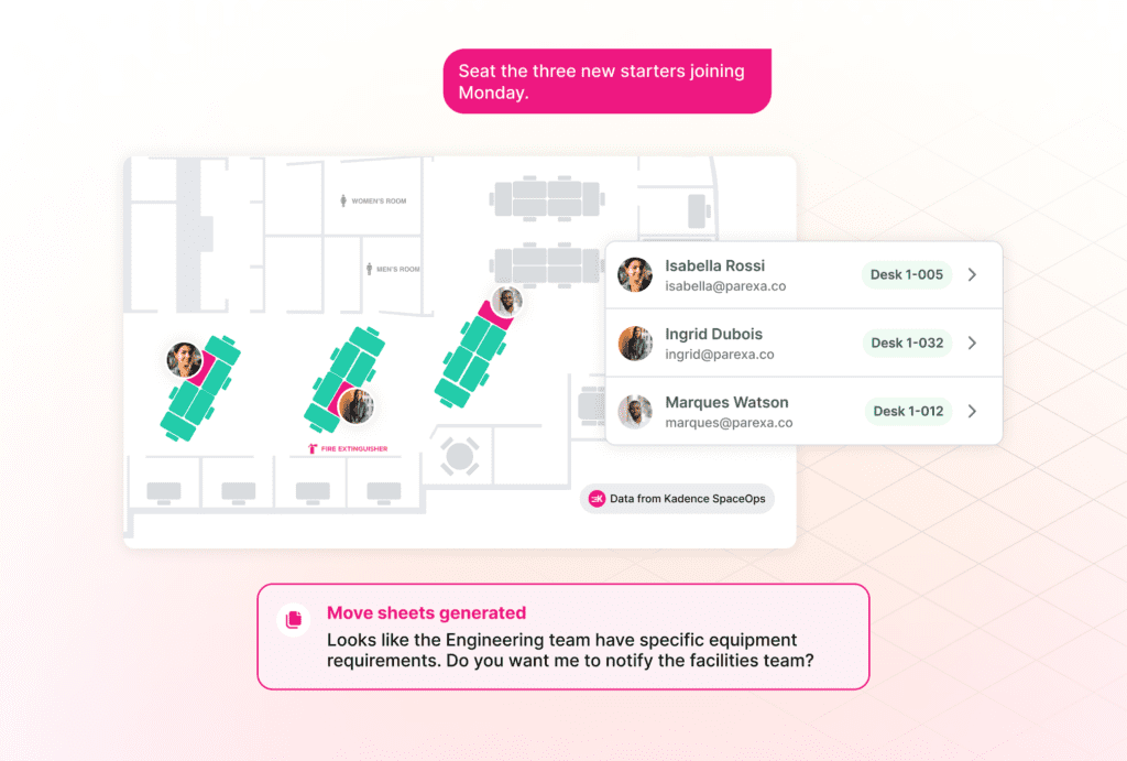 SpaceOps AI agent responding to "Seat the three new starters joining Monday" by automatically assigning desk locations on a live floor plan view, with move sheets generated and a prompt to notify the facilities team about equipment requirements.