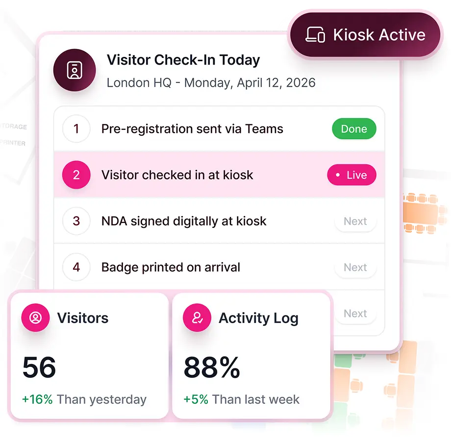 WorkOps visitor management interface showing digital pre-registration, kiosk check-in, badge printing, and timestamped visitor log