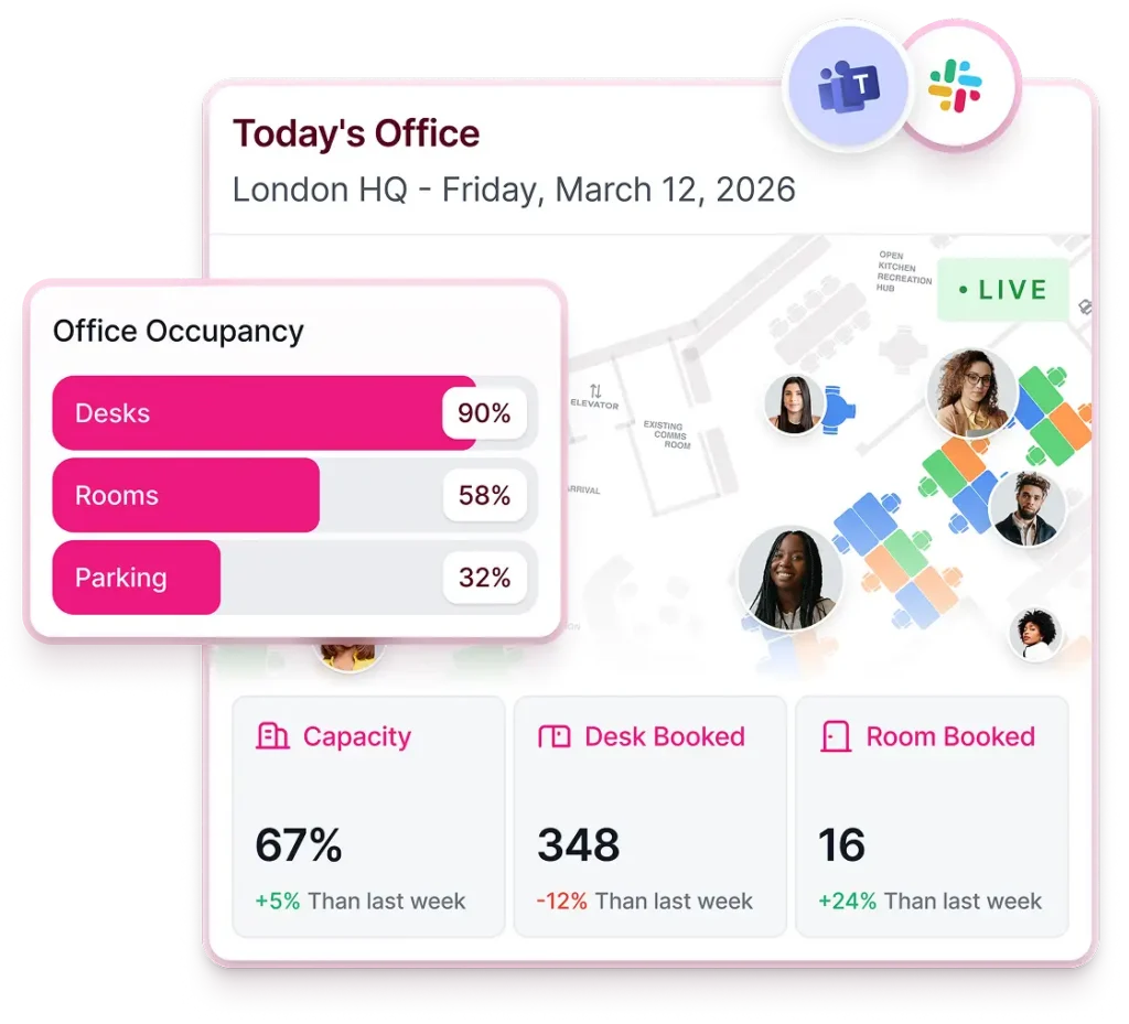Kadence WorkOps dashboard showing unified desk booking, room management, visitor tracking, and workplace occupancy data in one platform.