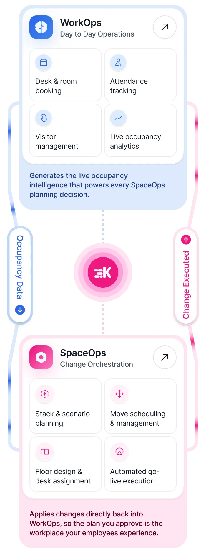 One Platform&nbsp;A Complete Cycle Mobile