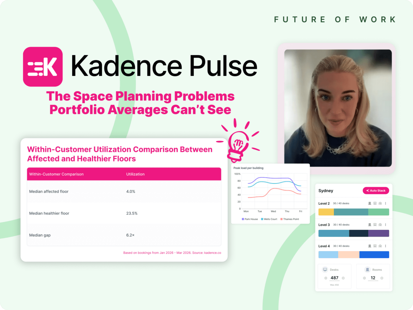 Kadence Pulse- floor-level mismatch
