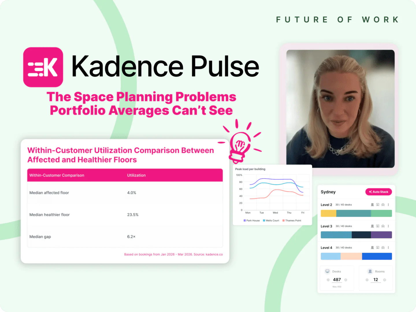 Kadence Pulse- floor-level mismatch