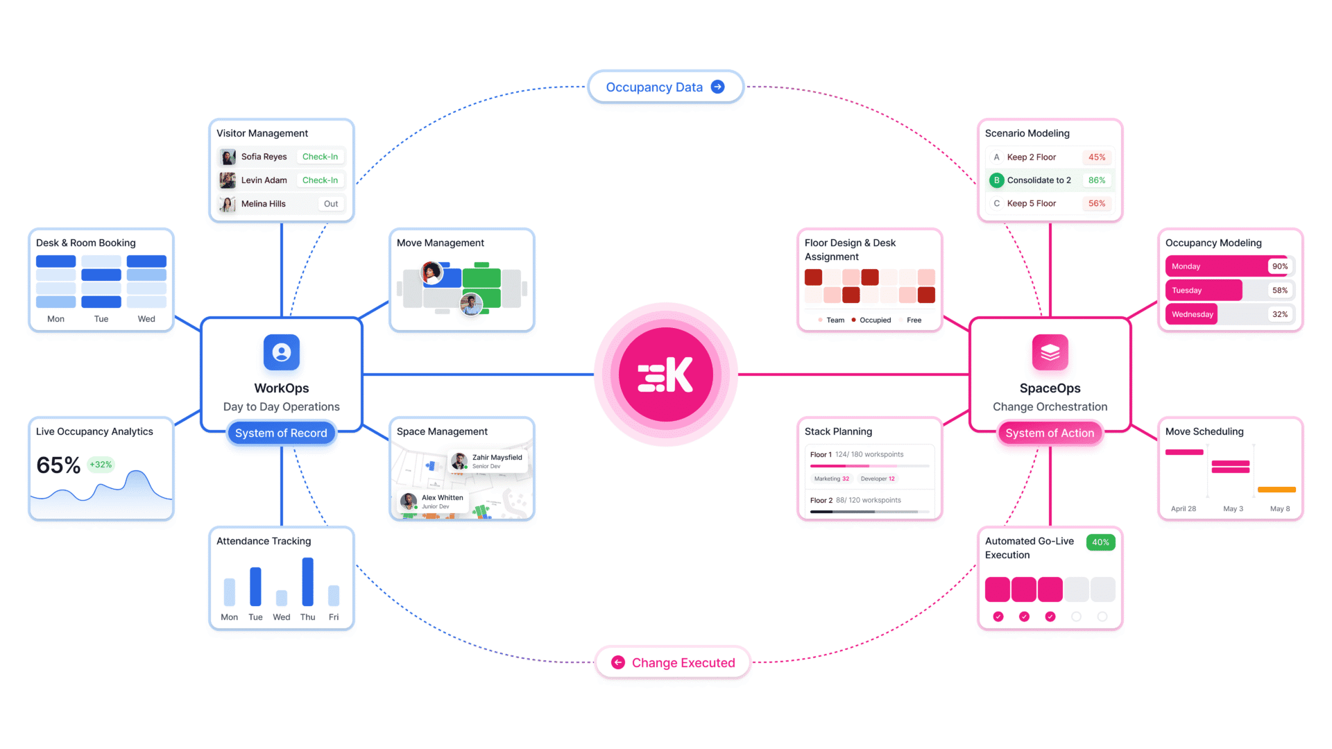 kadence-loop-diagram