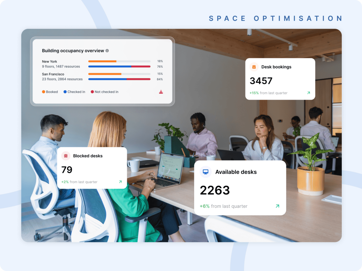 office space utilization