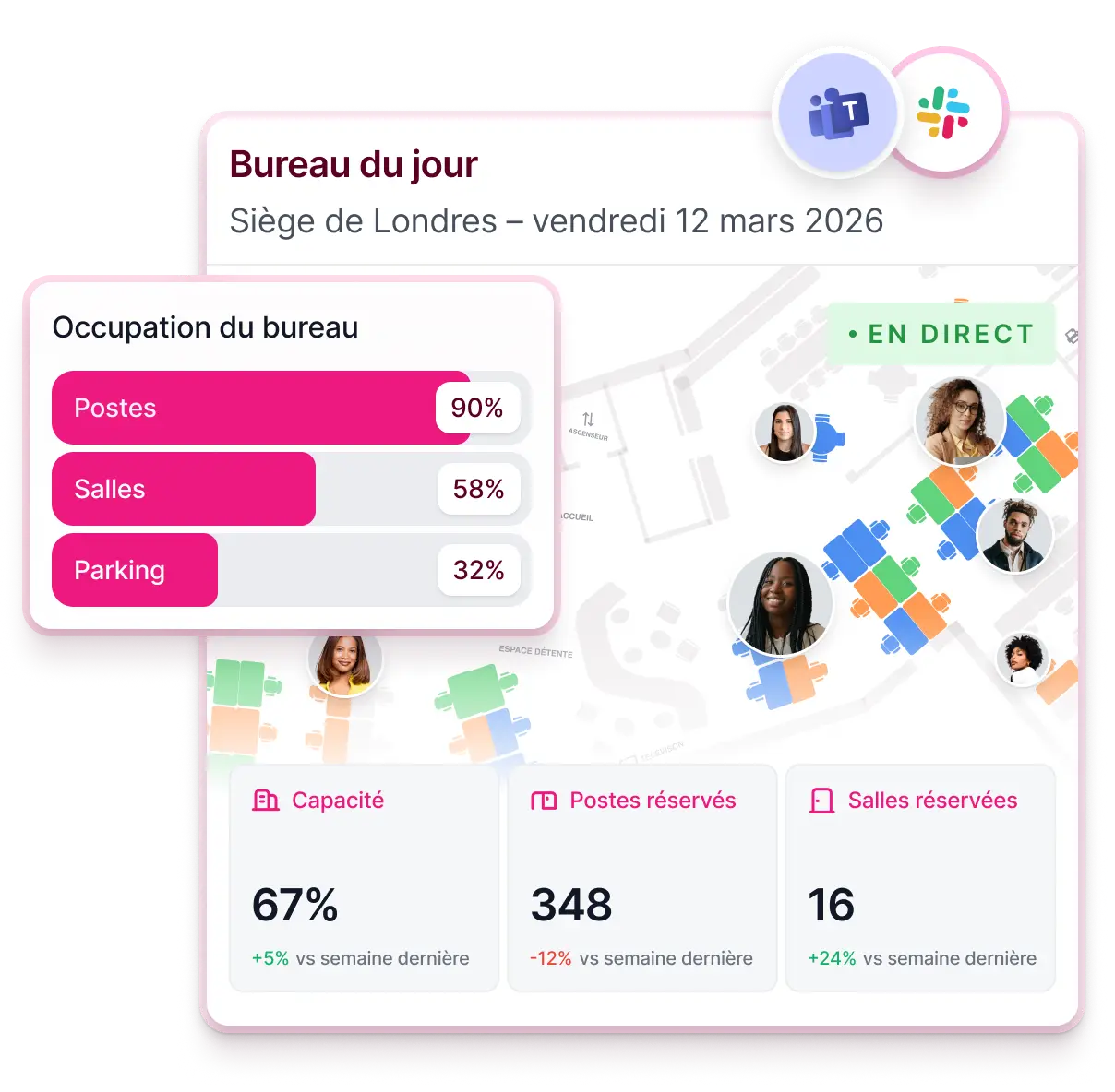 Tableau de bord Kadence WorkOps réunissant réservation de bureaux, gestion des salles, gestion des visiteurs et données d'occupation sur une seule plateforme.