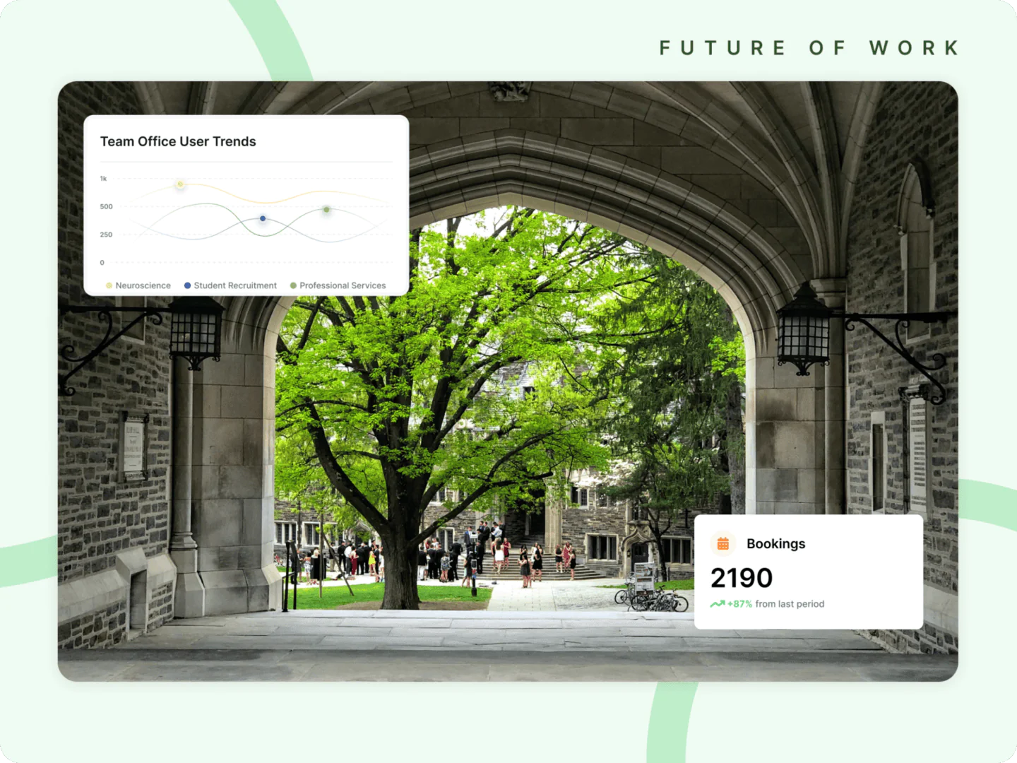 University Utilization